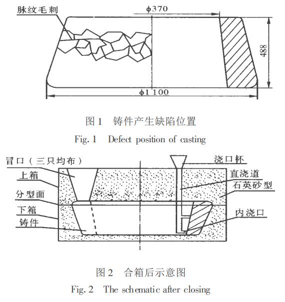 圖1、圖2